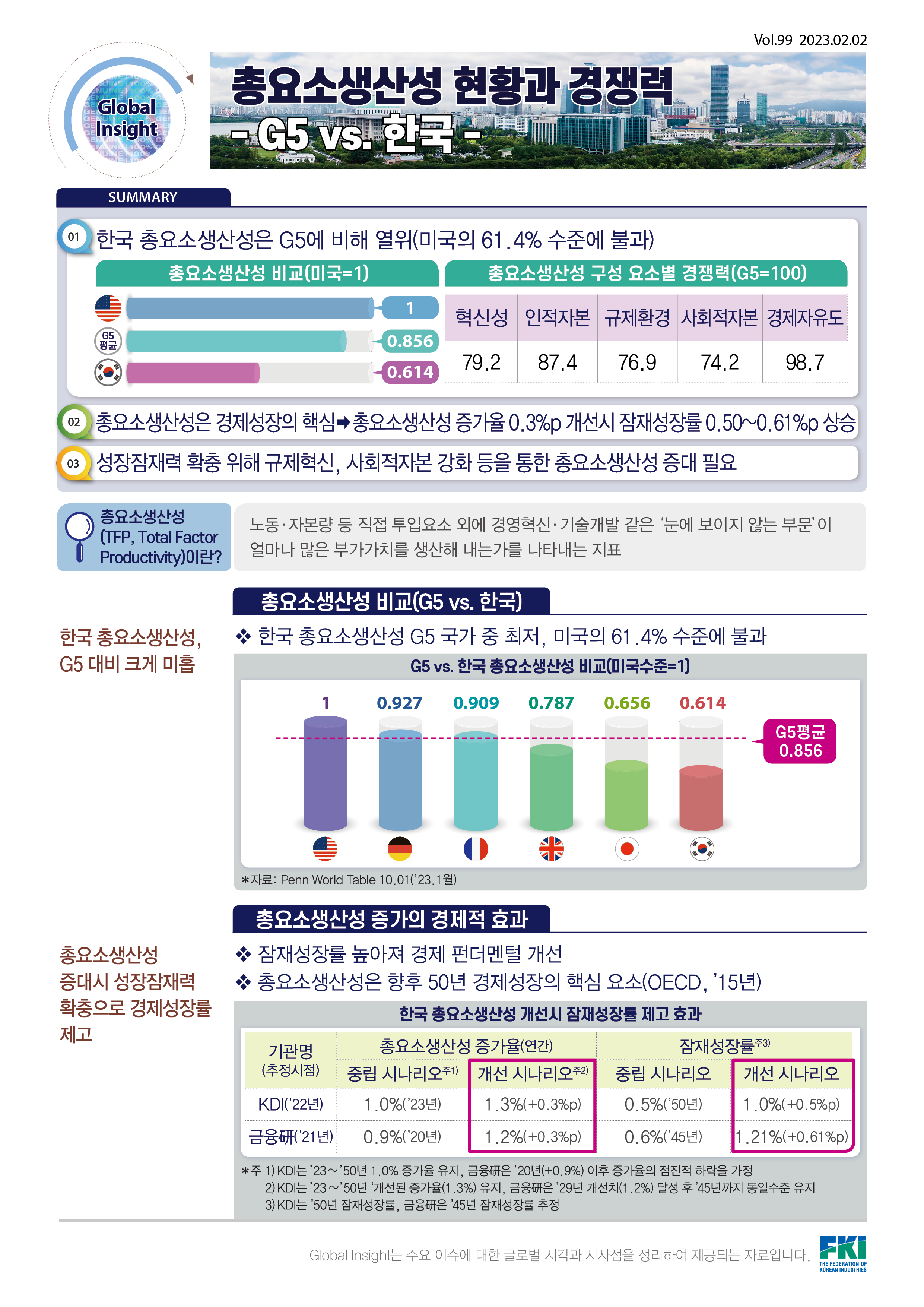 글로벌인사이트